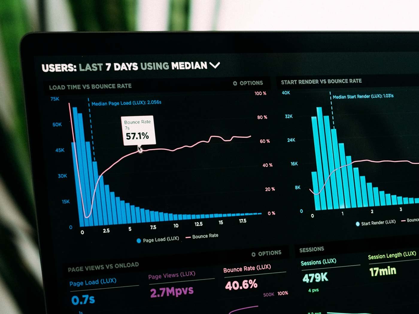 Statistics on a Screen 1